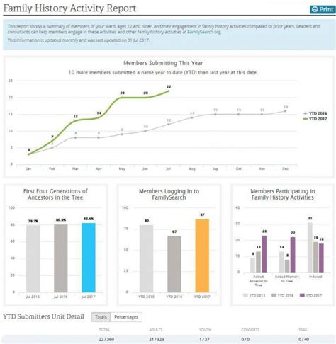 lds.lcr|Quarterly Report—Step